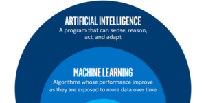 Addis Ababa Prerequisites to Learning Artificial Intelligence | AI | Machin... @ Addis Ababa Prerequisites to Learning Artificial Intelligence | AI | Machin... | | |